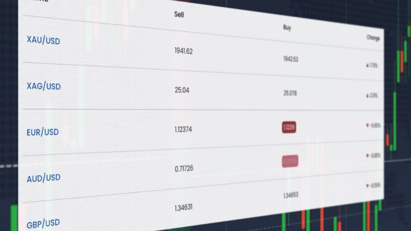 How to Open a Demo Forex Account
