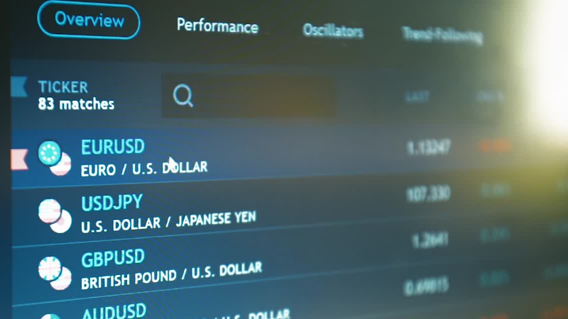 Top 5 Forex Platforms