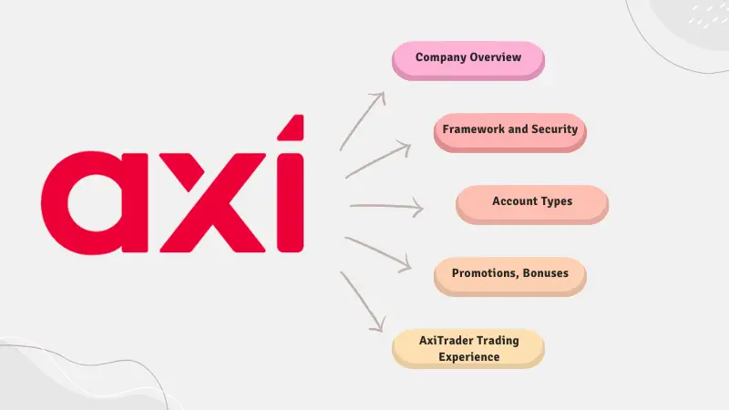 AxiTrader